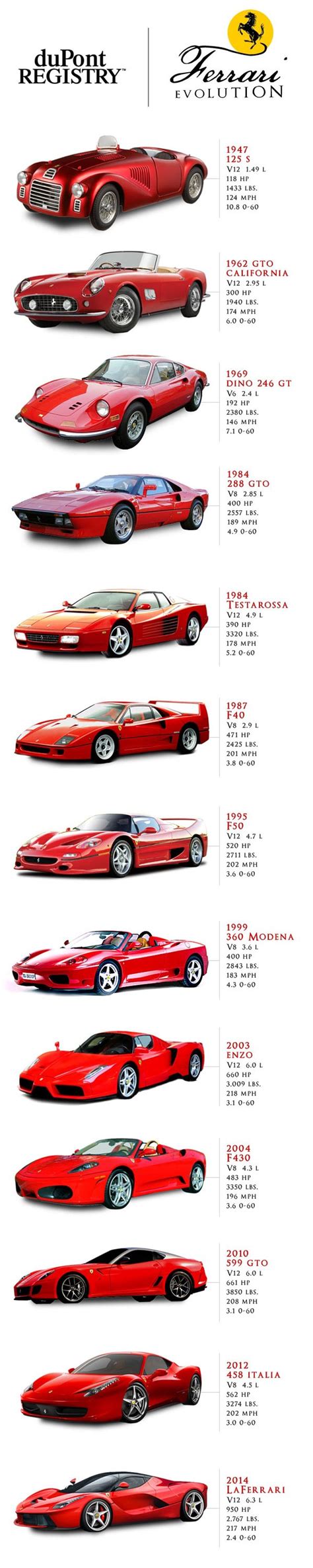 ferrari history timeline.